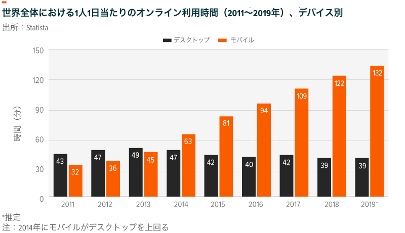 変化の10年：2010年代におけるテクノロジー進歩と2020年代の展望 | Global X Japanについて