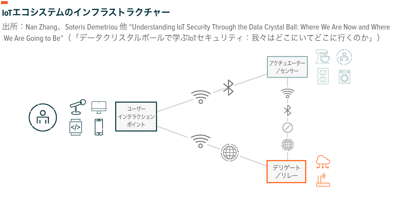 サイバーセキュリティにより加速するiotの成長 Global X Japanについて