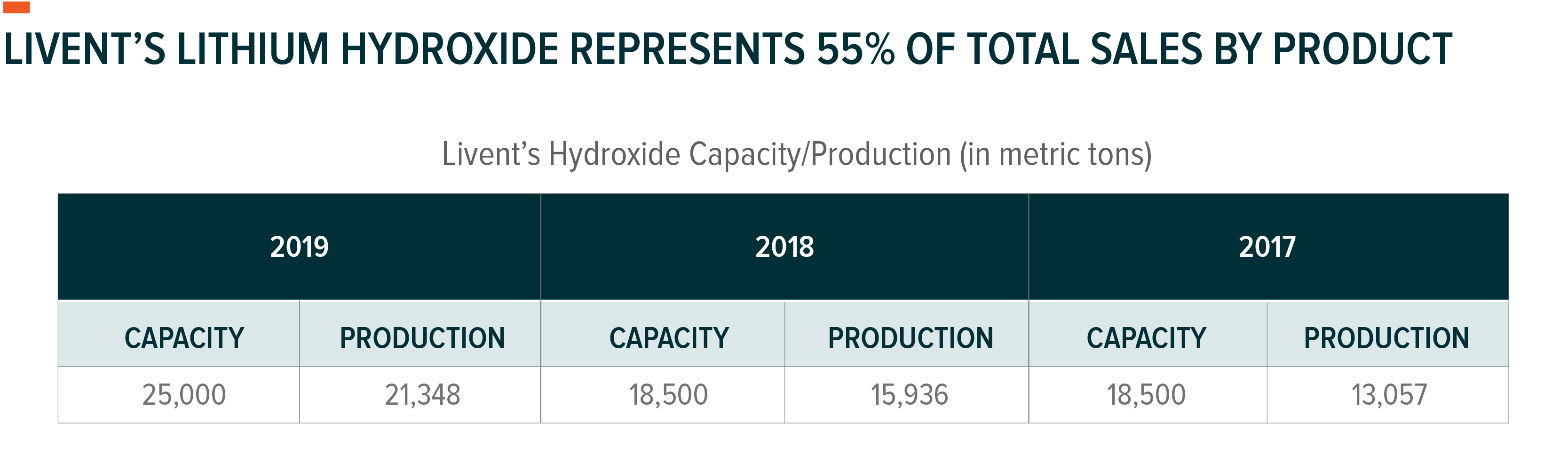 Lithium company deals