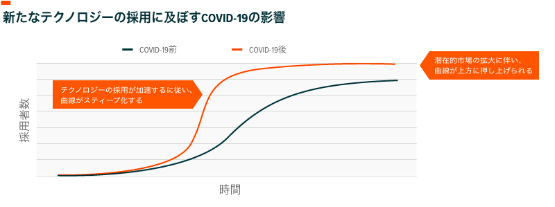 COVID-19 impact on Thematic Investing