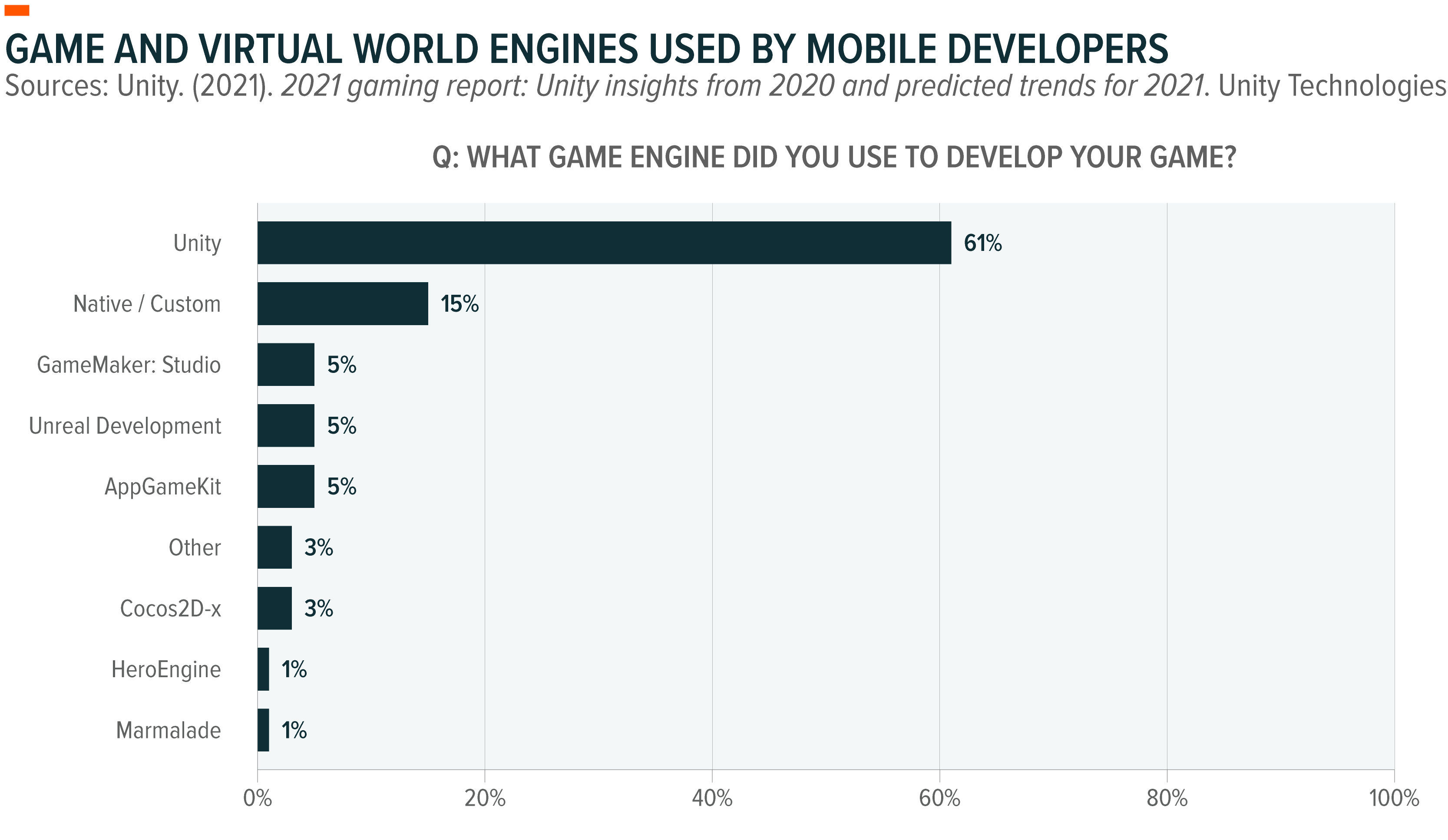 Roblox: Gaming, the Creator Economy, and the Metaverse