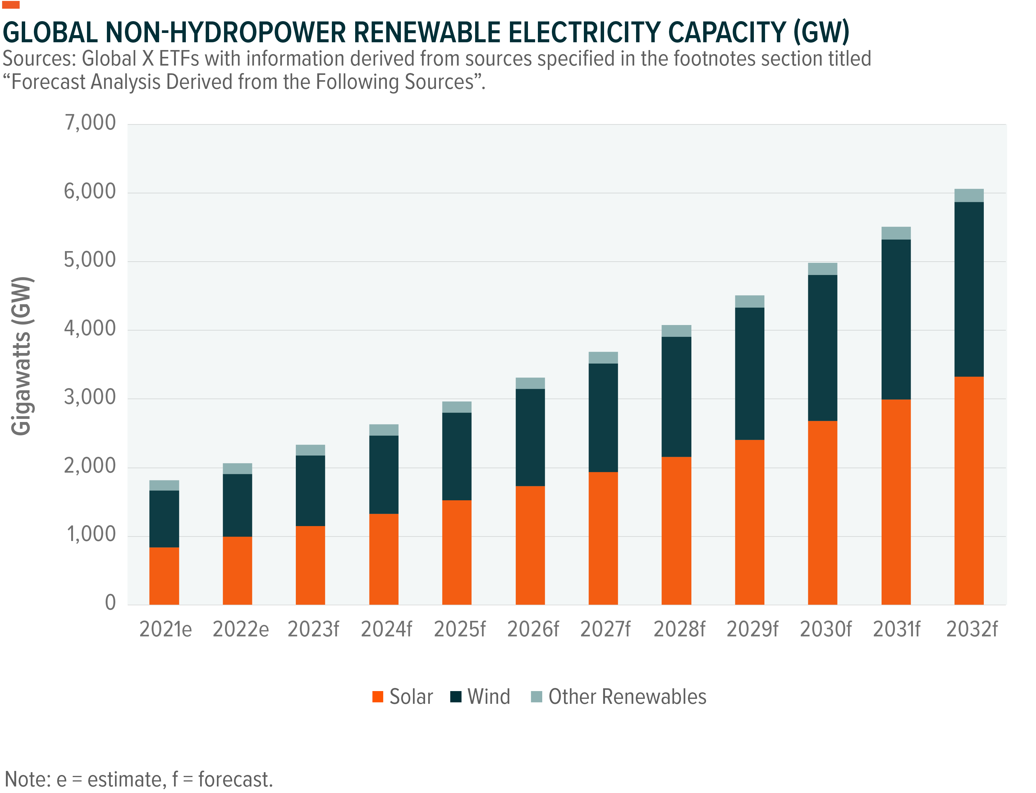 Renewable Energy Poised To Drive Growth In The Power Sector   Global X ETFs