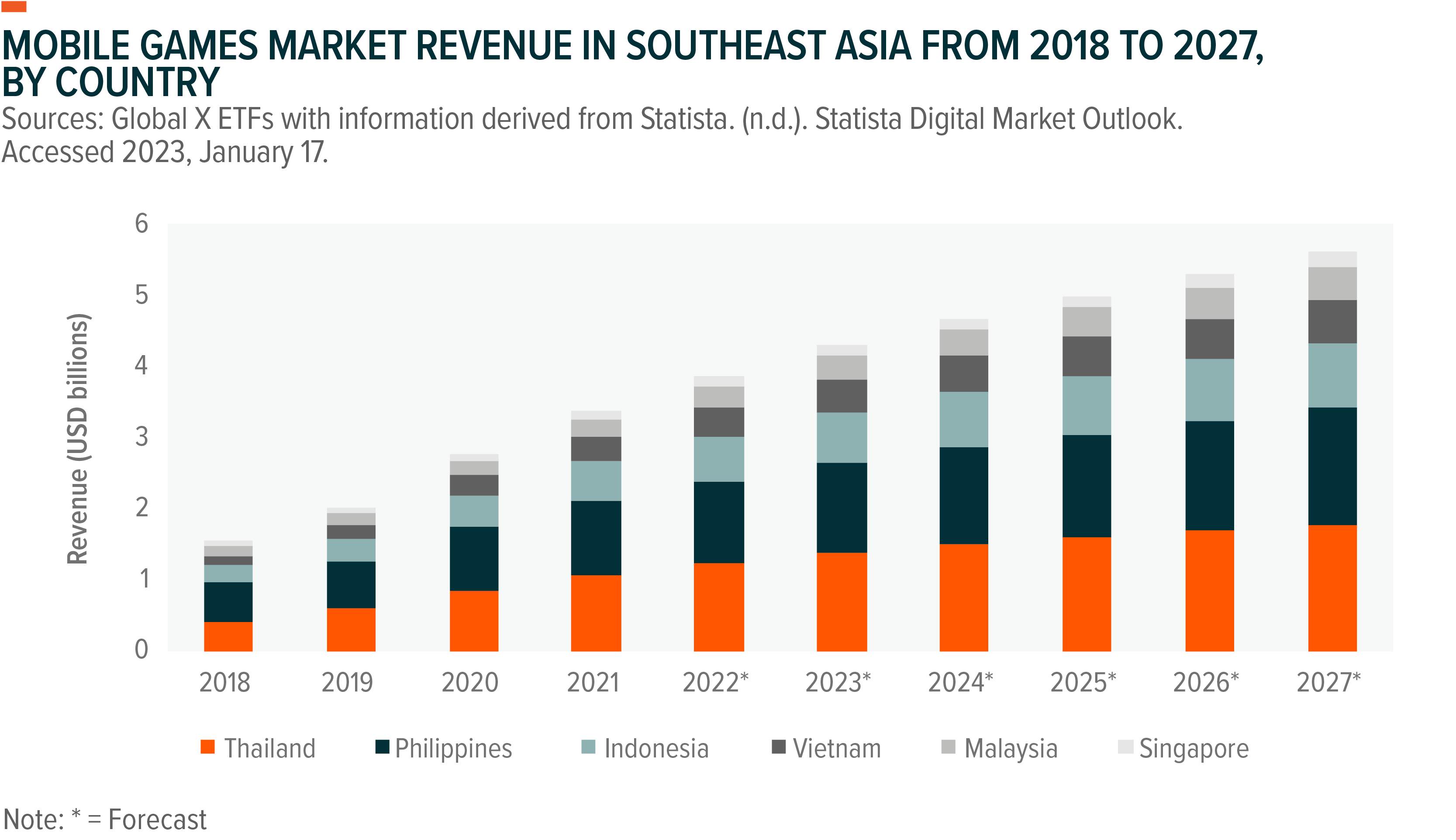 The Gaming Market in Thailand