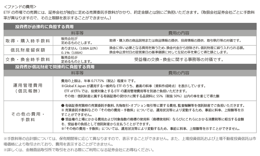 お客さまにご負担いただく費用