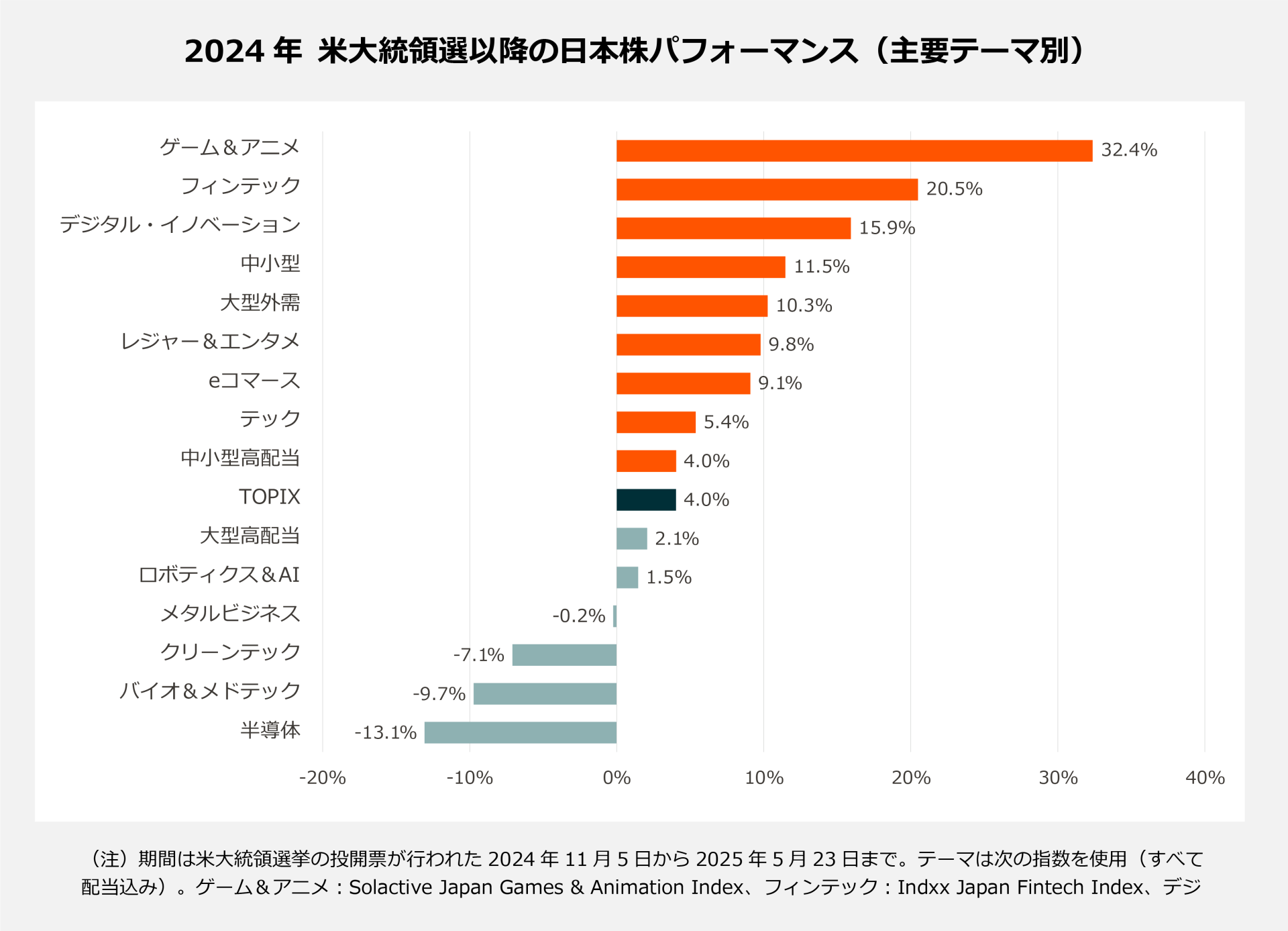 日本株ETF2024年度リターンランキング1位は「グローバル X ゲーム＆アニメ-日本株式 ETF」。軟調な相場でもリターンを出す、銘柄選定のポイントとは？  | Global X Japan