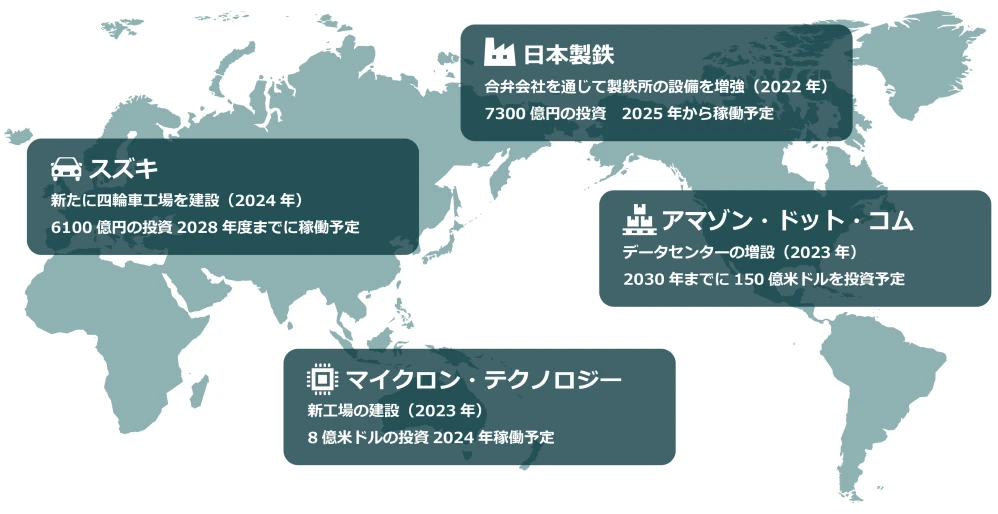 海外企業からの投資例としてスズキ、日本製鉄、アマゾン・ドット・コム、マイクロン・テクノロジー