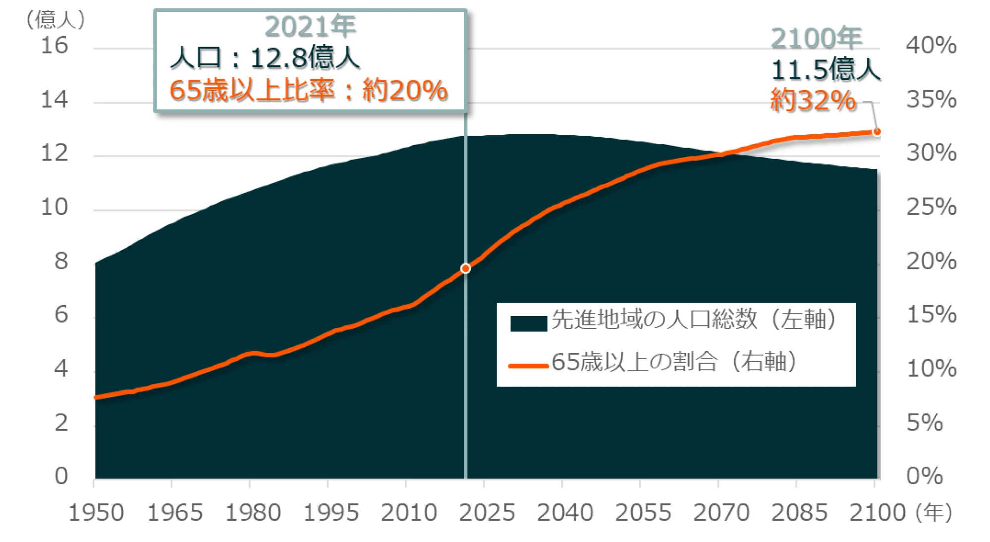 GLOBAL_X グローバルX AI＆ビッグデータ ETF