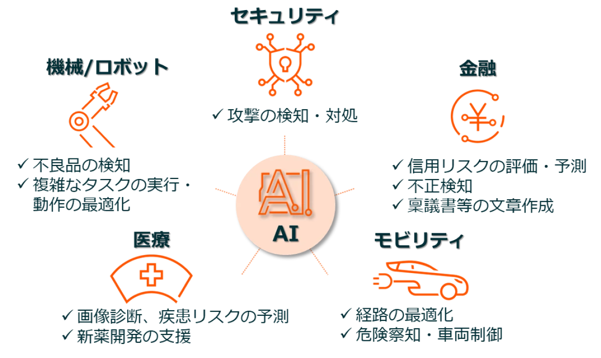 GLOBAL_X グローバルX AI＆ビッグデータ ETF