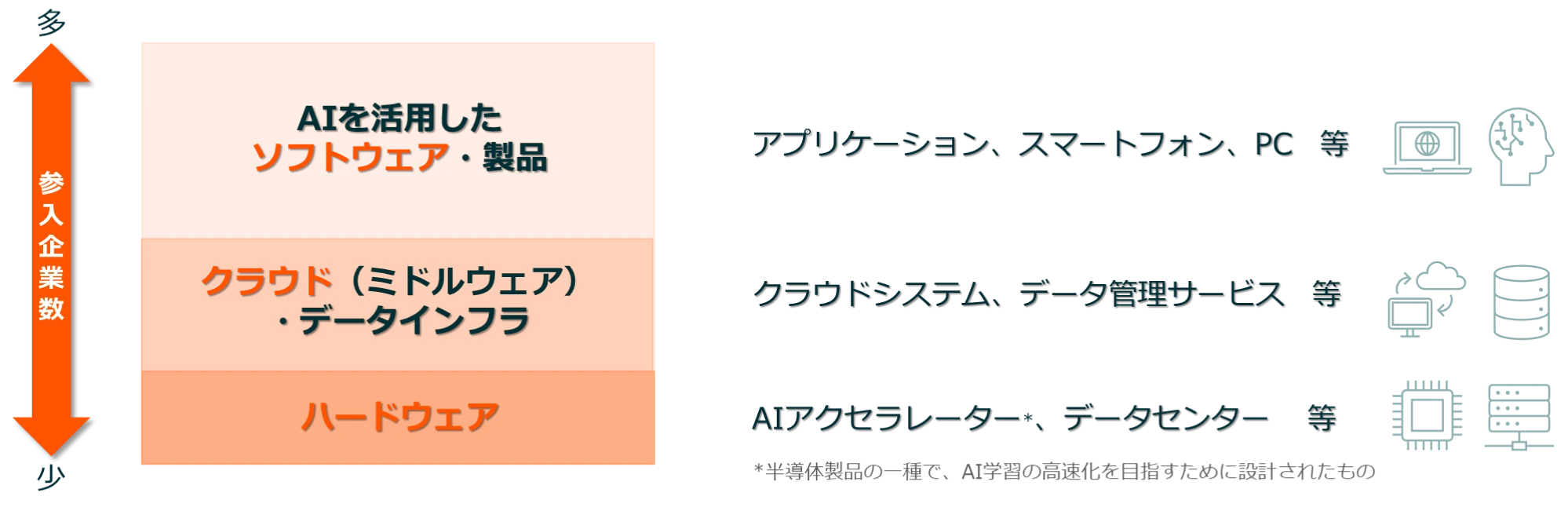 GLOBAL_X グローバルX AI＆ビッグデータ ETF