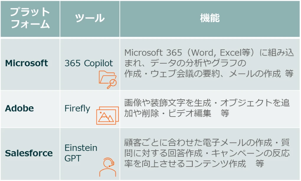 特定の用途に特化したAIツールの例