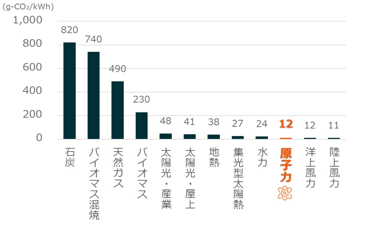 CO₂排出量（エネルギー源別）
