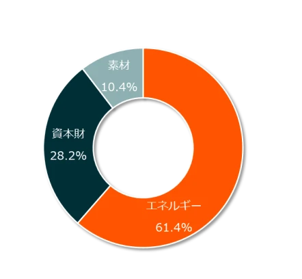 セクター別内訳