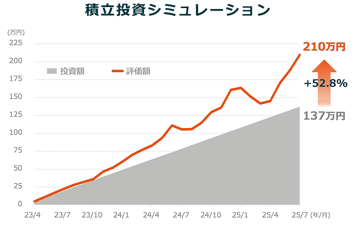 積立投資シミュレーション