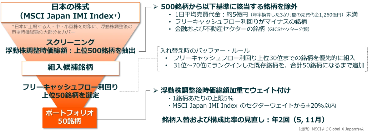 銘柄選定プロセス