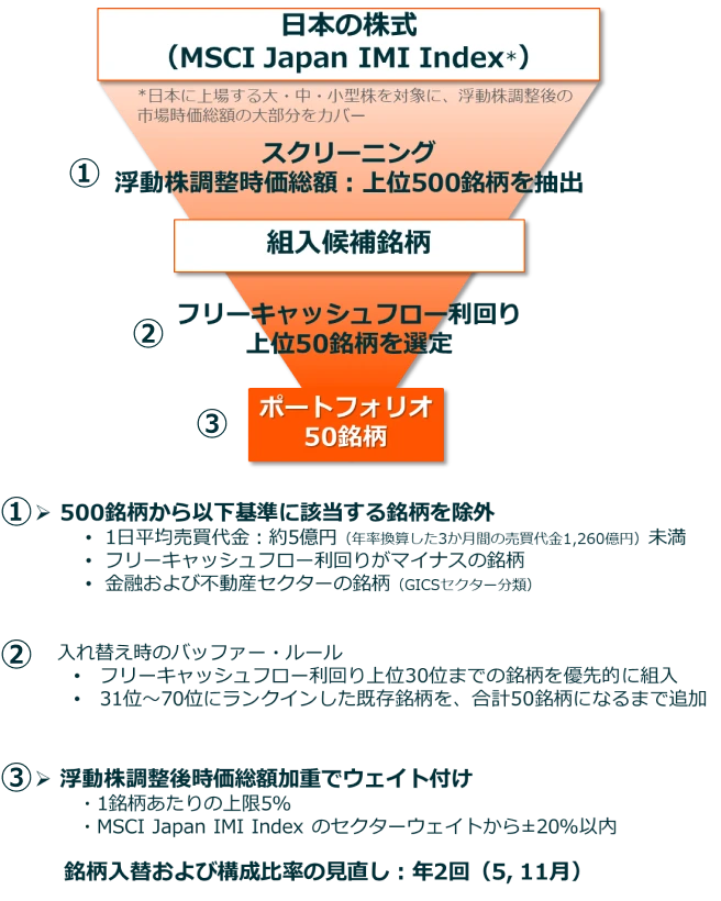 銘柄選定プロセス