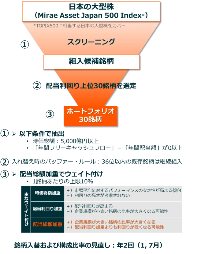 銘柄選定プロセス