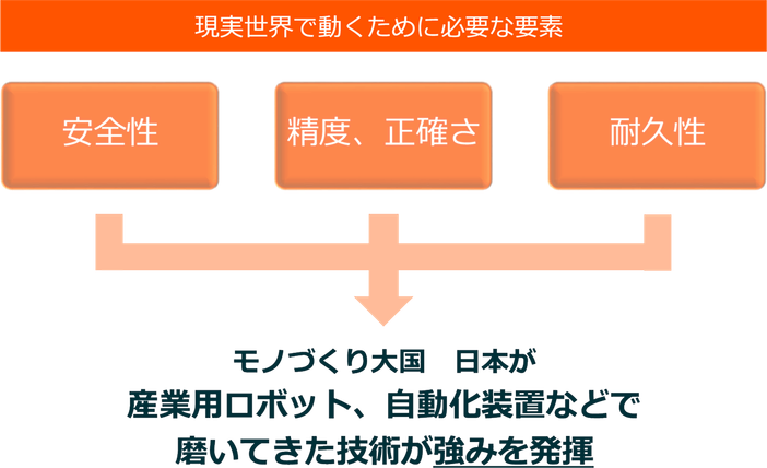 フィジカルAIに求められる素質