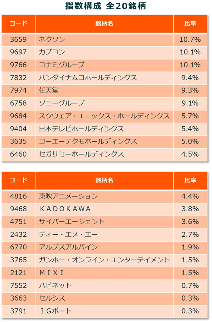 対象指数の全構成銘柄