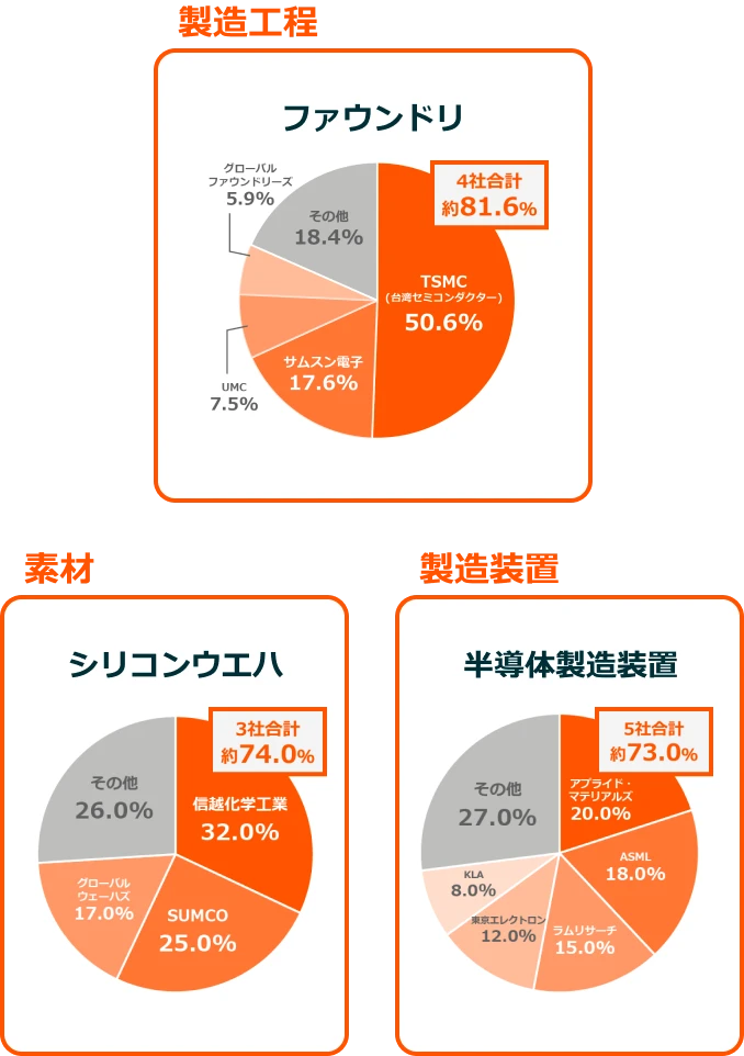 製造工程 素材 製造装置