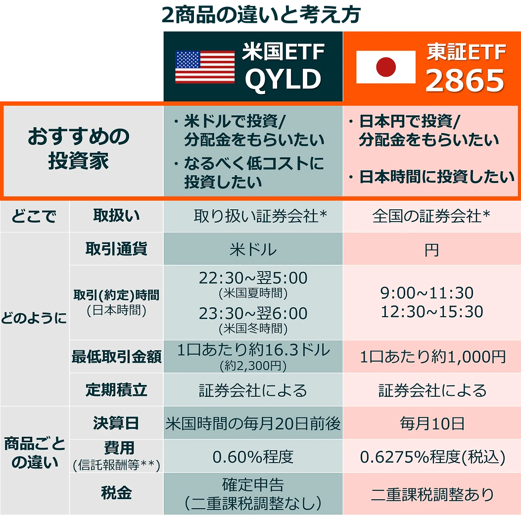 2商品の違いと考え方