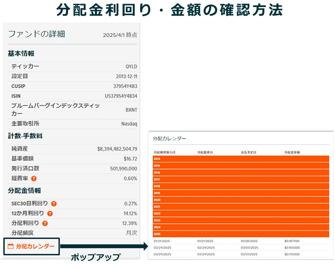 分配金利回り・金額の確認方法