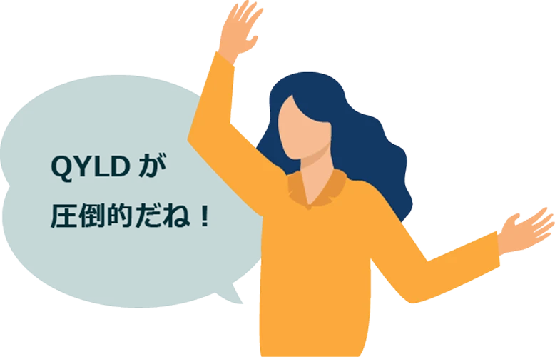 QYLDが圧倒的だね！
