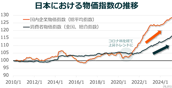 グローバルX プライシングパワー・リーダーズ-日本株式 ETF