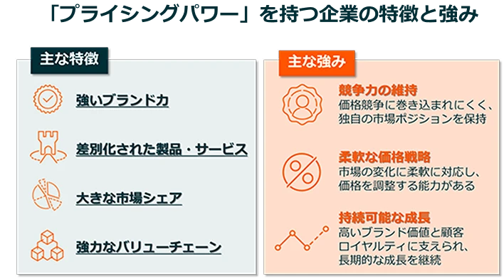 「プライシングパワー」を持つ企業の特徴と強み