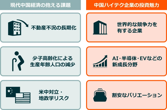 グローバルX チャイナテック ETF