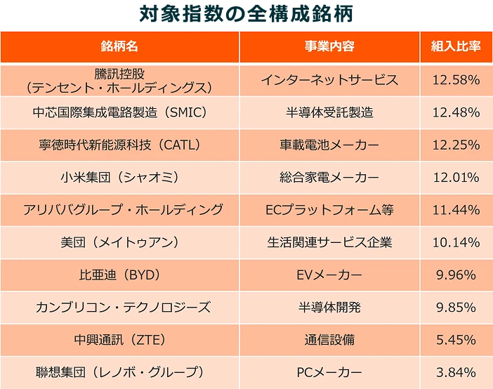 対象指数の全構成銘柄