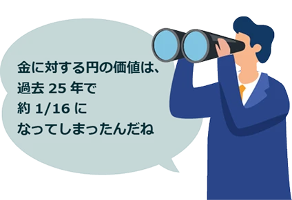 金に対する円の価値は、過去25年で約1/16になってしまったんだね