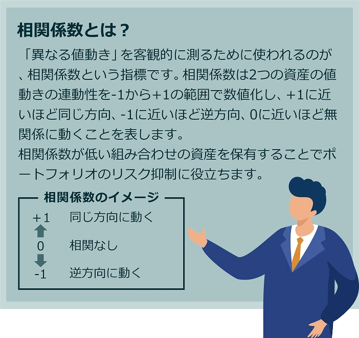 相関関数とは？「異なる動き」を客観的に測るために使われるのが、相関関数という指標です。