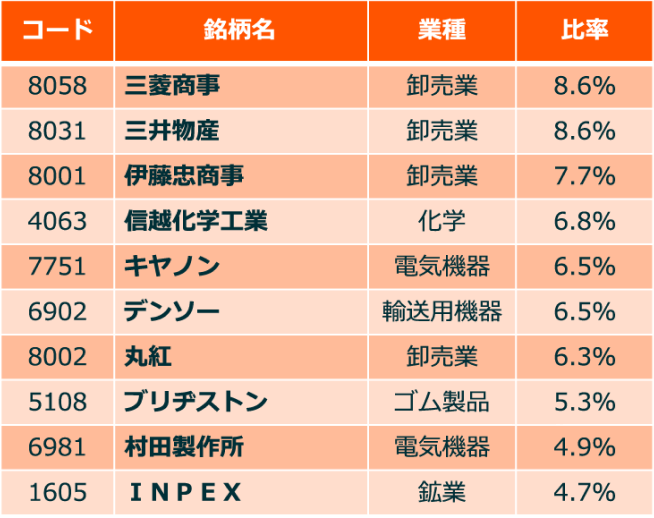 TOPIX構成銘柄の年間配当金、自社株買い金額の推移