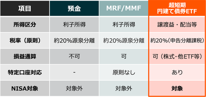 日本の長短金利の推移