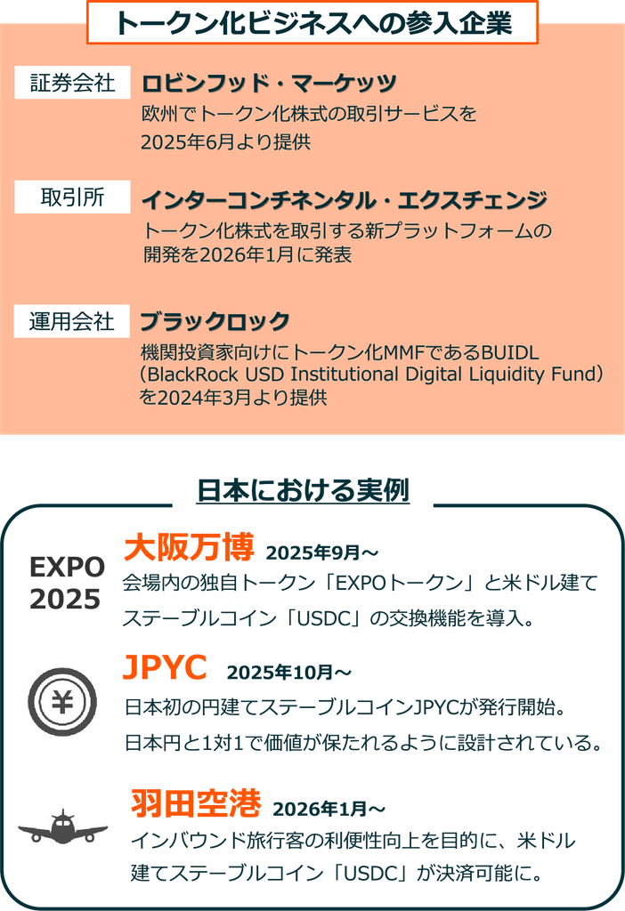トークン化ビジネスへの参入企業 日本における実例