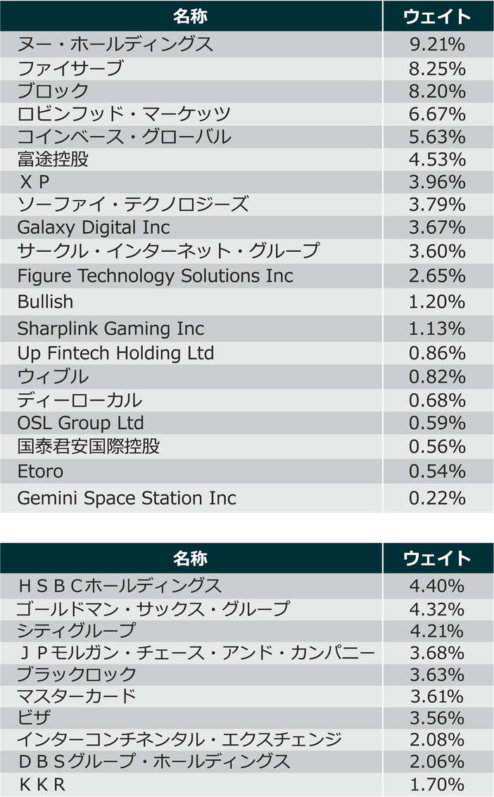 対象指数の構成銘柄