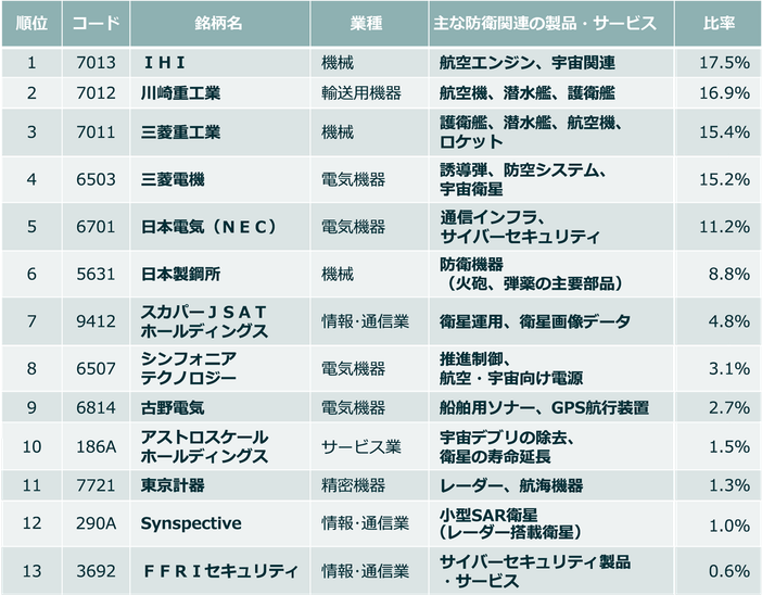 対象指数の構成全銘柄