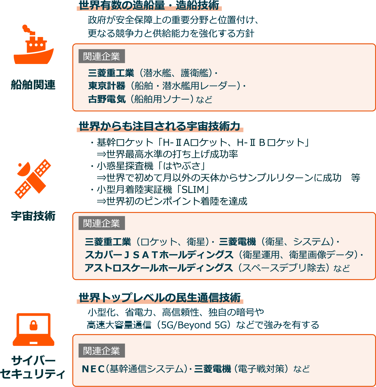 日本の防衛テクノロジーが持つ独自の強み