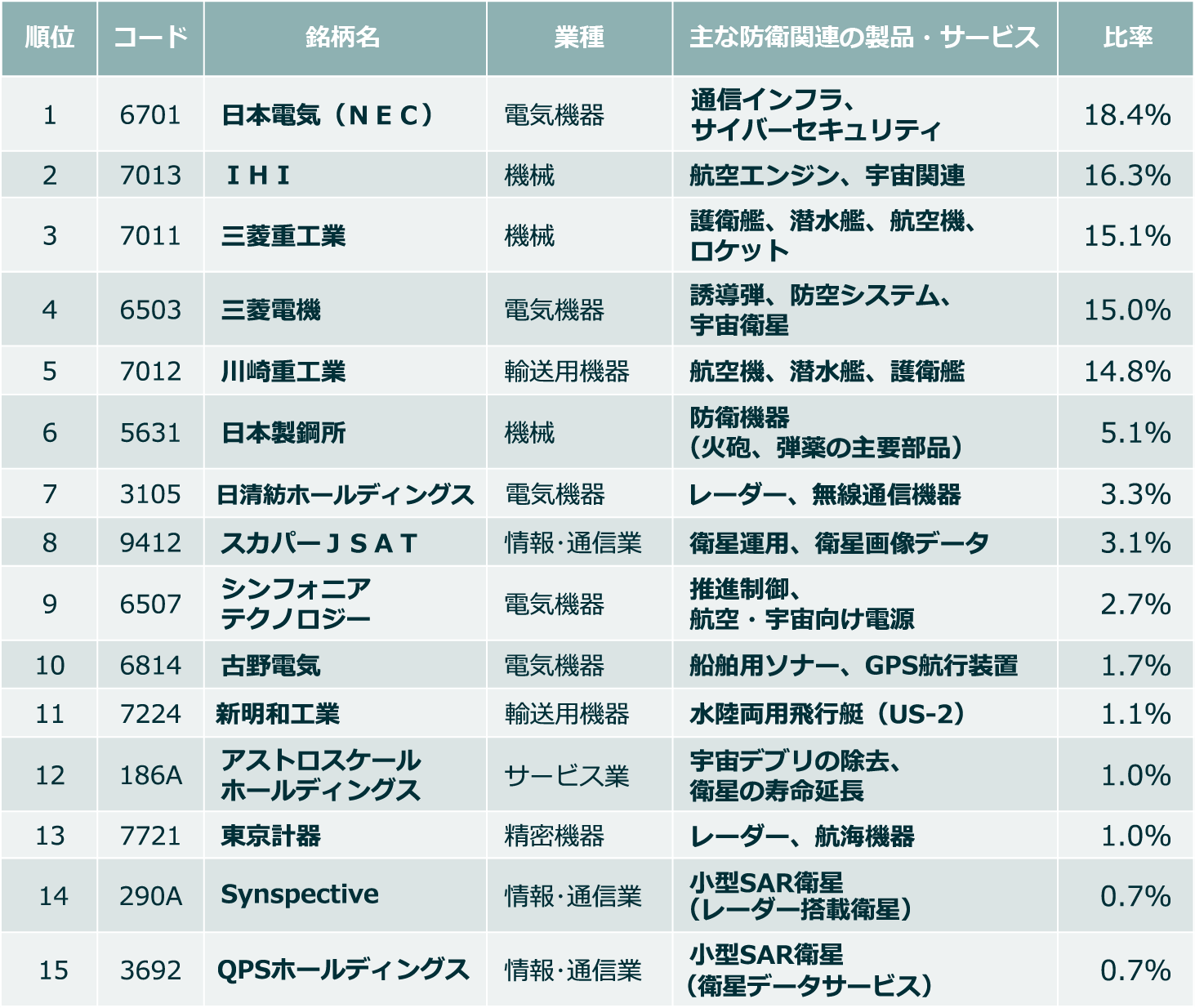 対象指数の構成全銘柄
