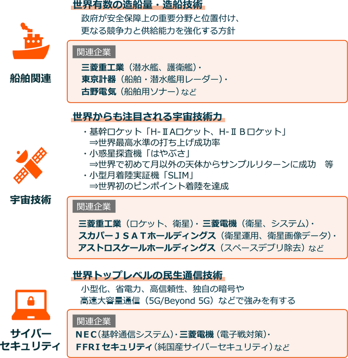 日本の防衛テクノロジーが持つ独自の強み