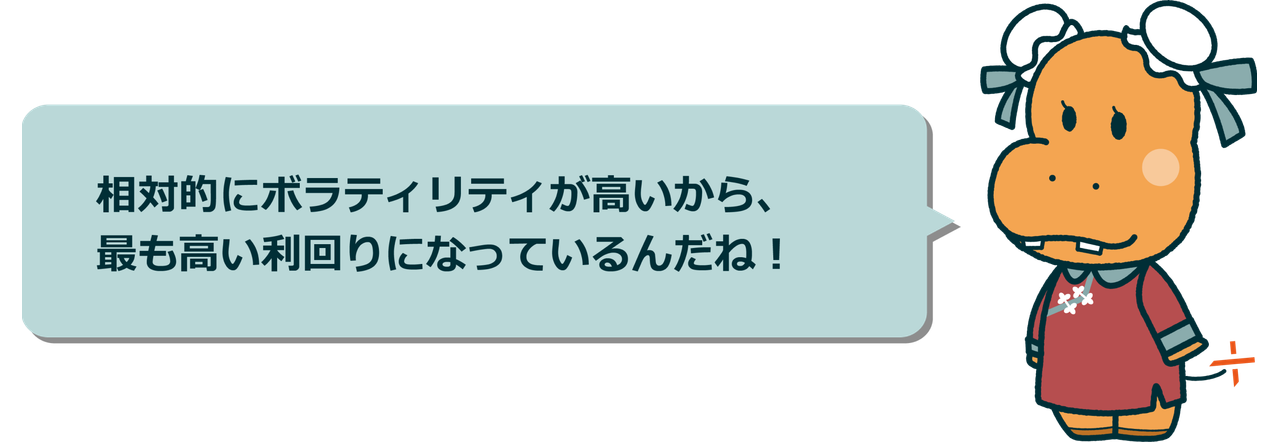 鉱山株に投資することで、銀に投資しつつ配当も享受できるのが魅力だね！