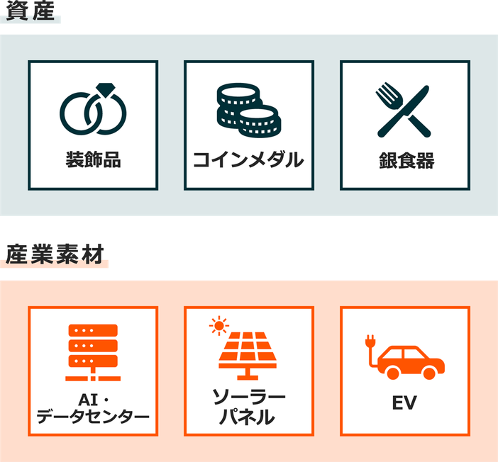 資産 産業素材