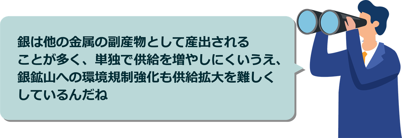 銀は他の金属の副産物として産出されることが多く、単独で供給を増やしにくいうえ、銀鉱山への環境規制強化も供給拡大を難しくしているんだね