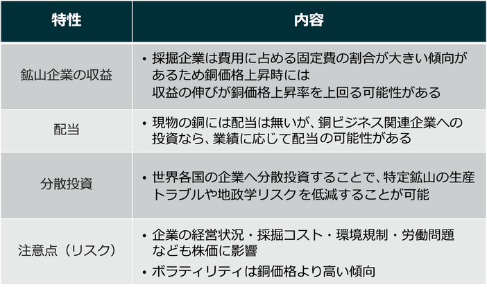銅ビジネス関連企業への投資の意義