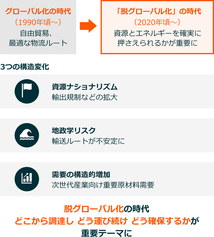 なぜ今、「資源」なのか