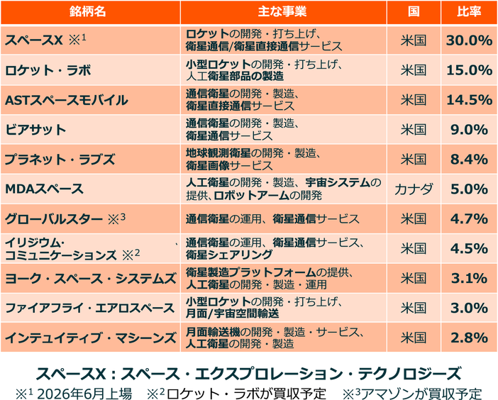 指数構成 全銘柄