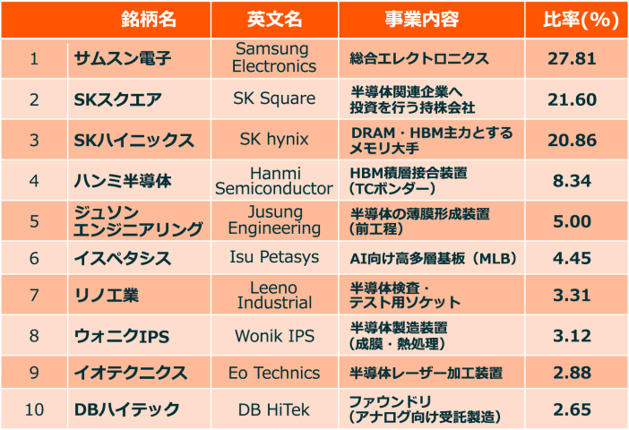 指数構成 全銘柄
