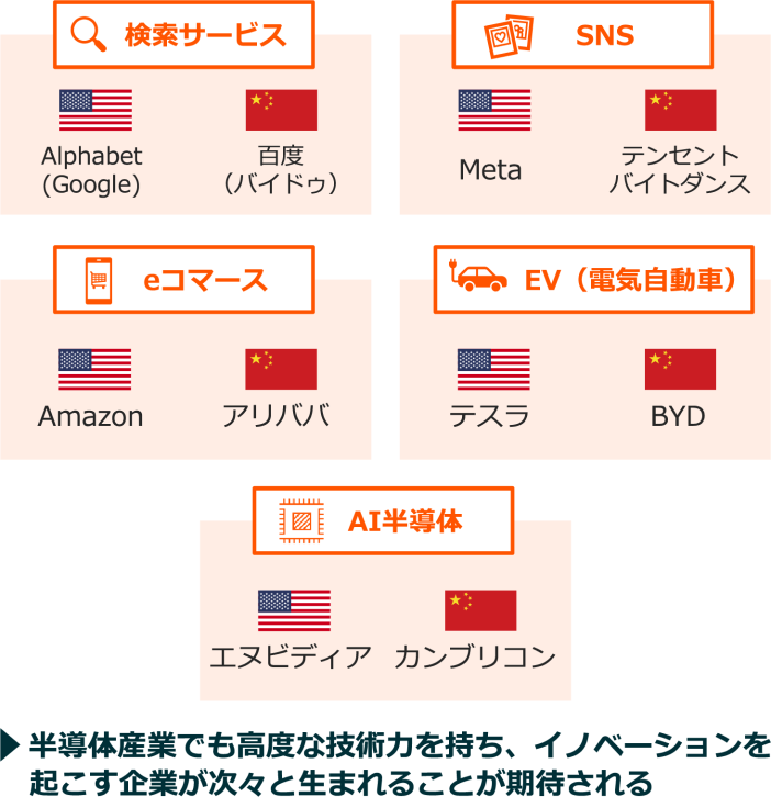 自国市場が育てる、中国独自の進化