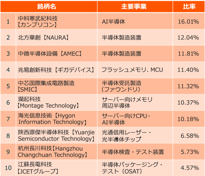 対象指数構成 全銘柄