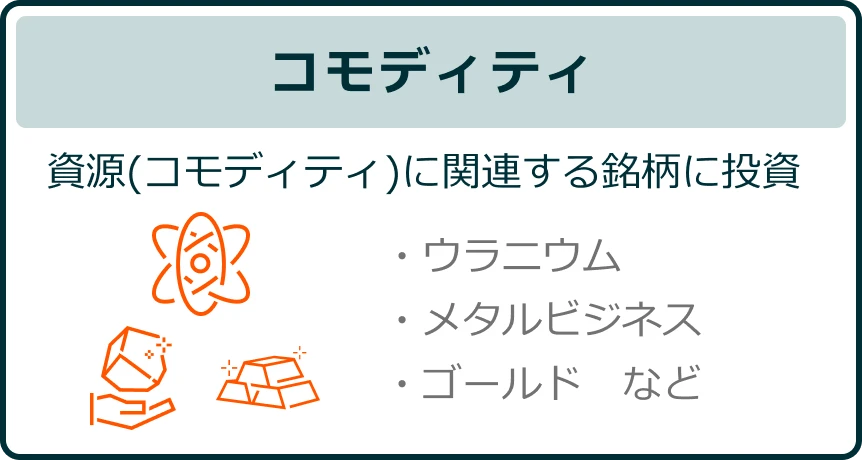 コモディティ サプライチェーンに関連する銘柄に投資 ・ウラニウム・メタルビジネス